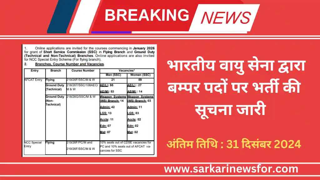 Exciting News Air Force Bharti 2024 6 Air Force Bharti 2024